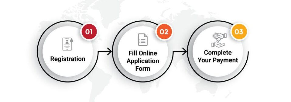 admission process