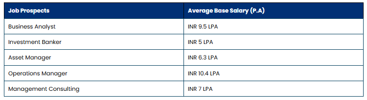 job roles after online mba