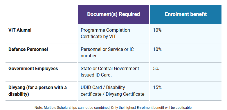 scholarships at vit online