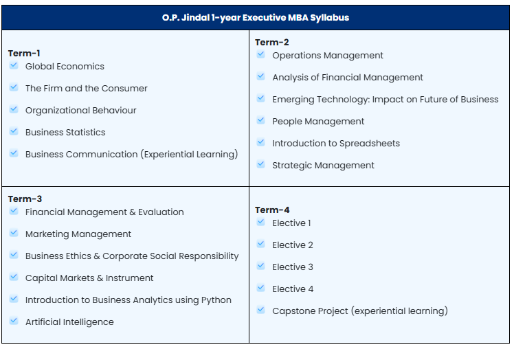 op jindal emba syllabus