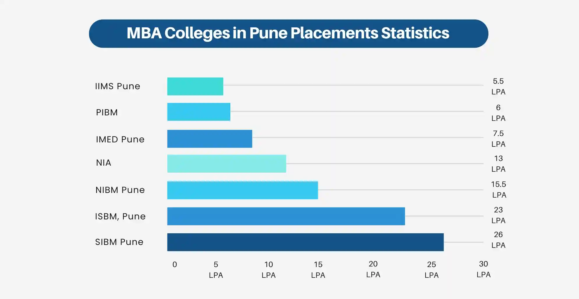 mba colleges in pune placement