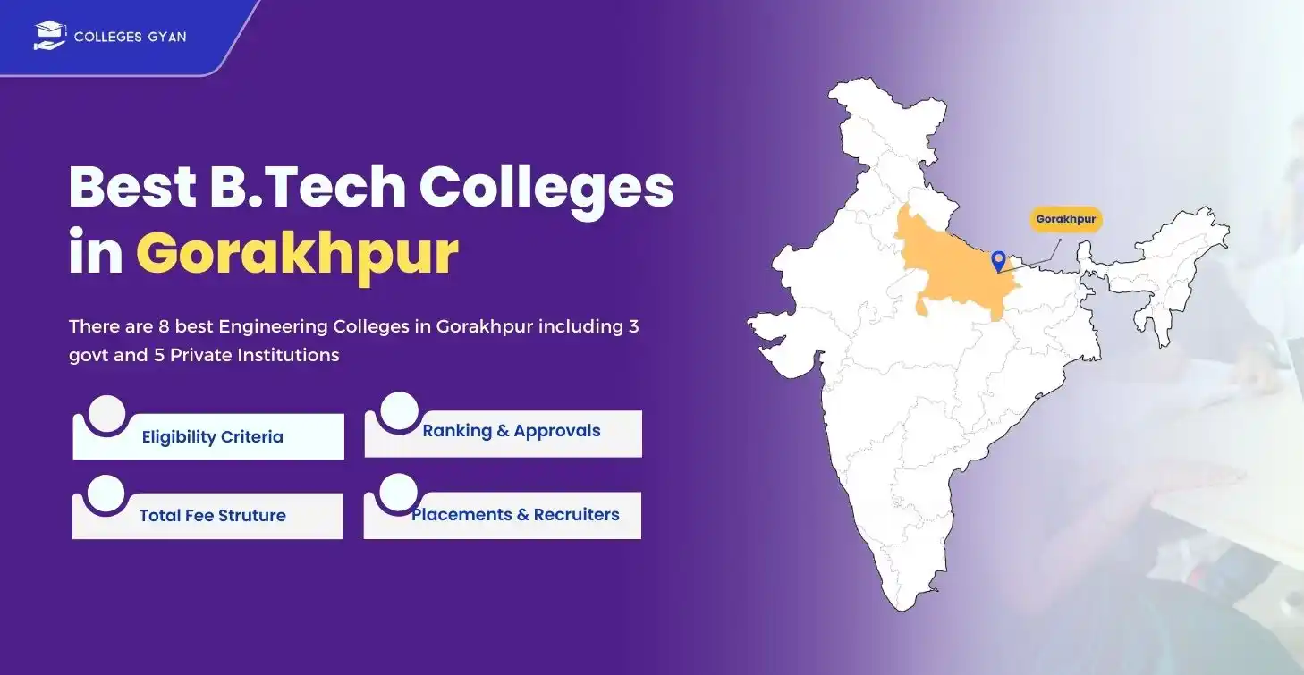 btech colleges in gorakhpur