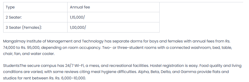 mimt hostel fee