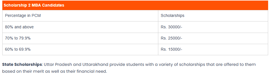 rit-roorkee-scholarships